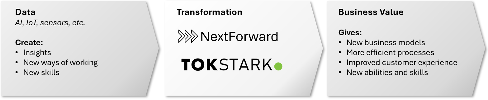 NextForwardProcess