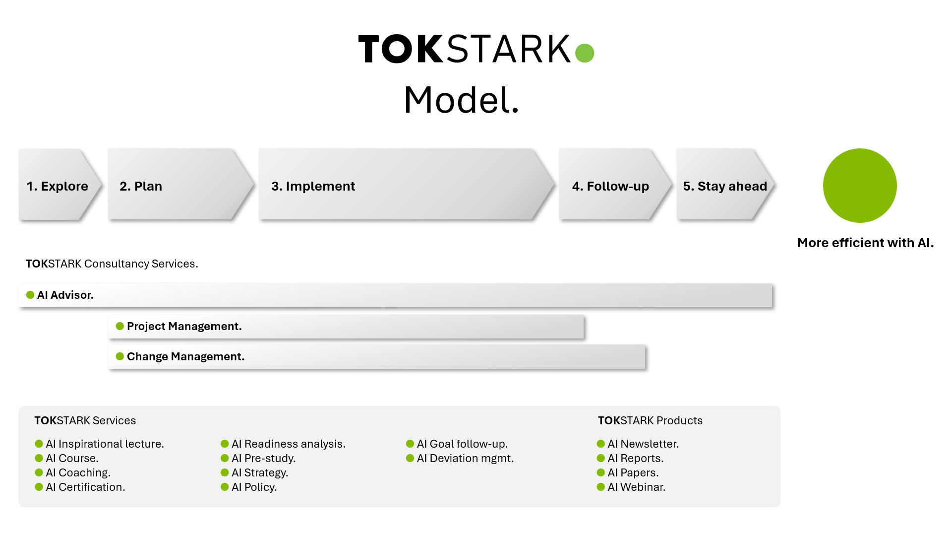 TOKSTARKModel
